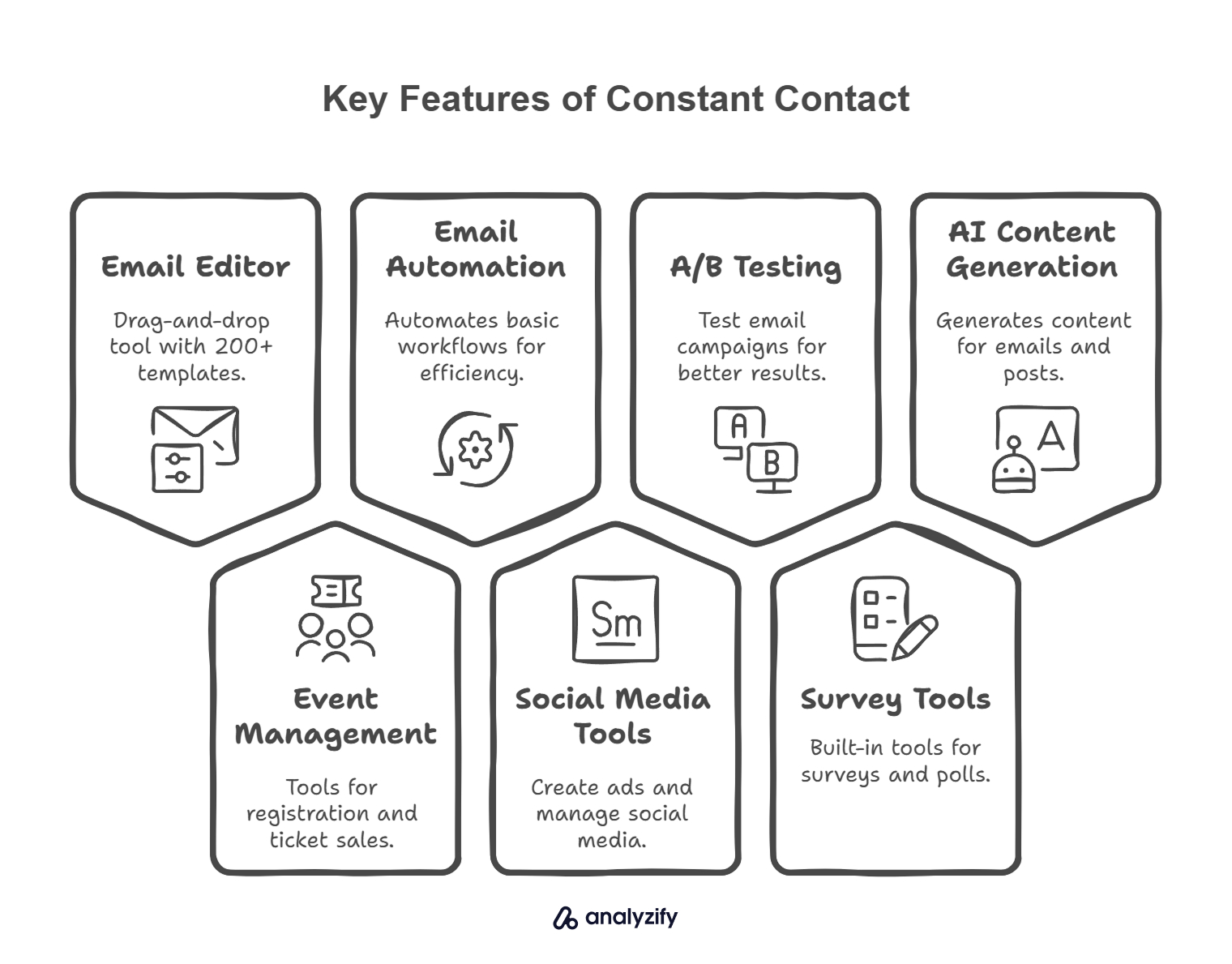 Constant Contact Email Marketing Tools Review