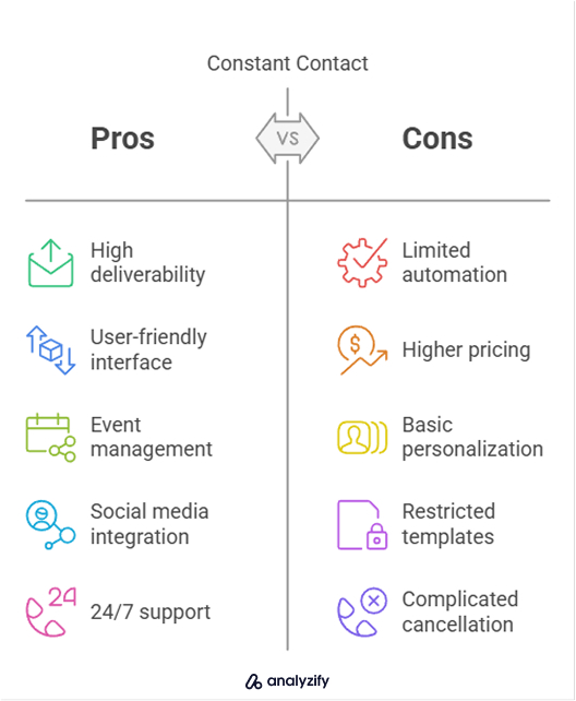 Advantages and Disadvantages Constant Contact