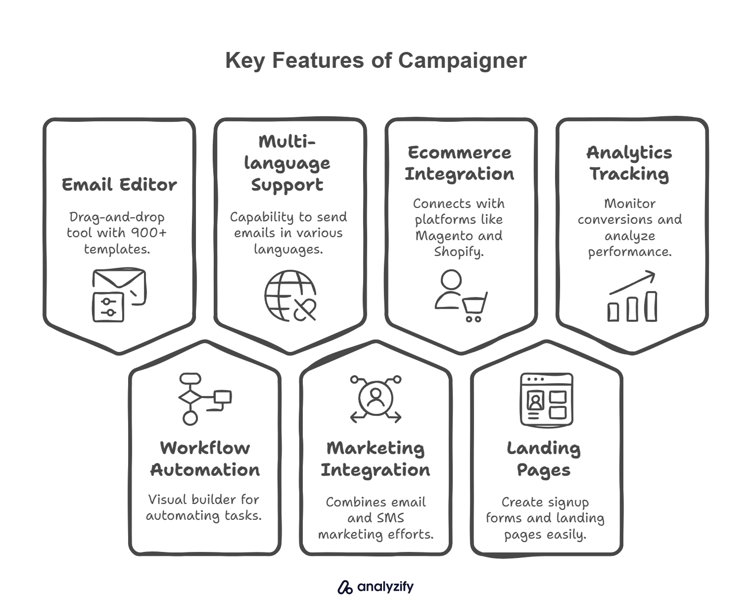 Campaigner Email Marketing Tools Review