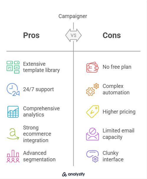 Advantages and Disadvantages Campaigner