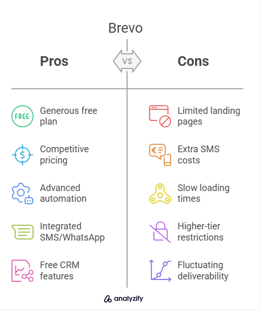 Advantages and Disadvantages Brevo