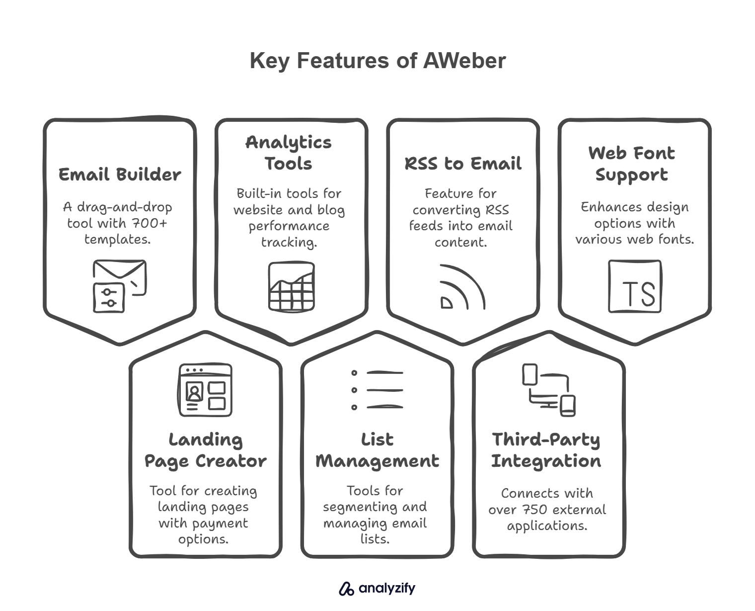 AWeber Email Marketing Tool Review