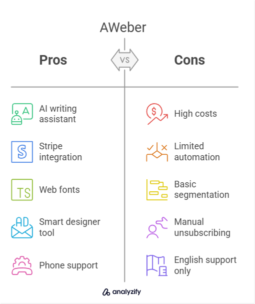 Advantages and Disadvantages AWeber