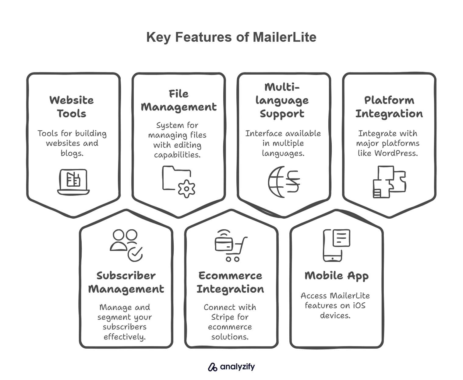 MailerLite Email Marketing Tool Review (1)