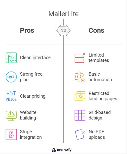 Advantages and Disadvantages MailerLite
