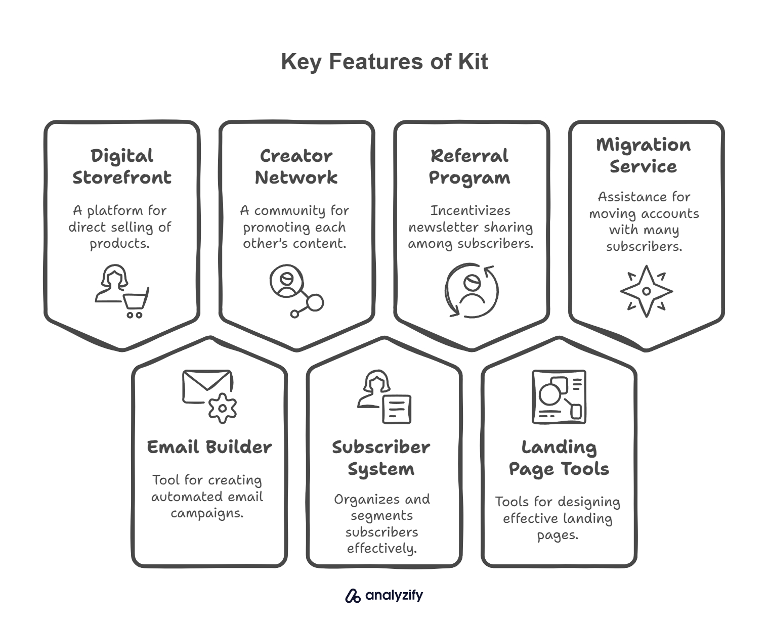 Kit (Formerly ConvertKit) Tool Review