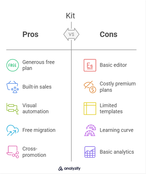 Advantages and Disadvantages Kit