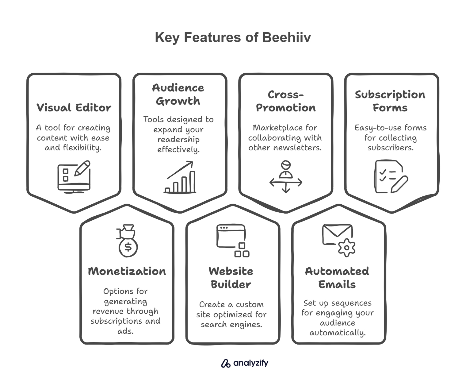 Key Features of Beehiiv