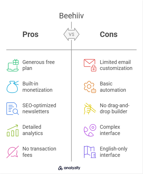 Advantages and Disadvantages Beehiiv