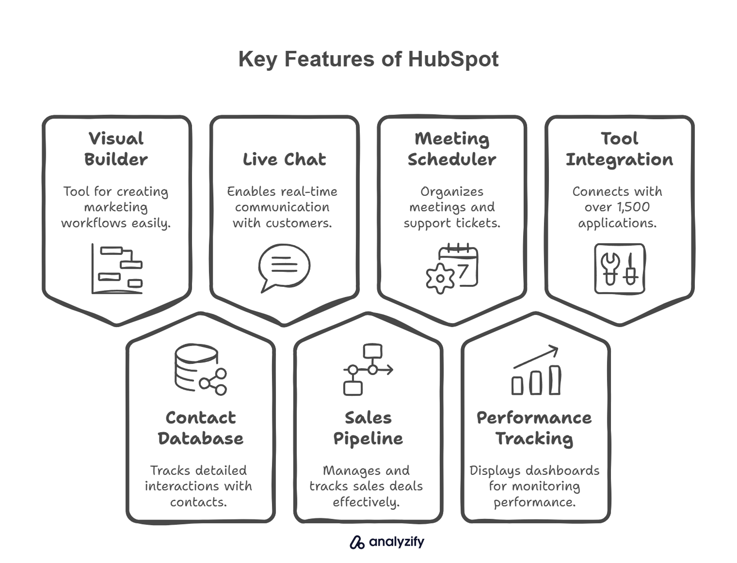 Key Features of HubSpot