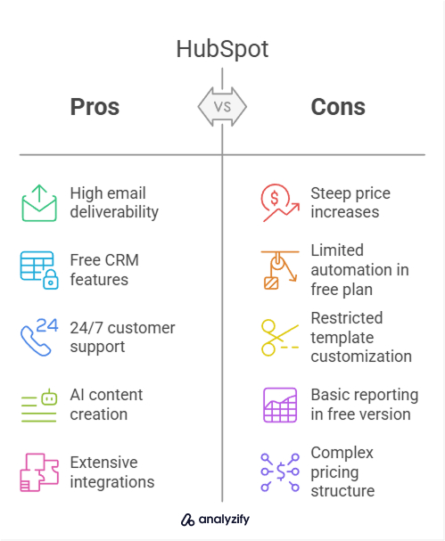 Advantages and Disadvantages HubSpot