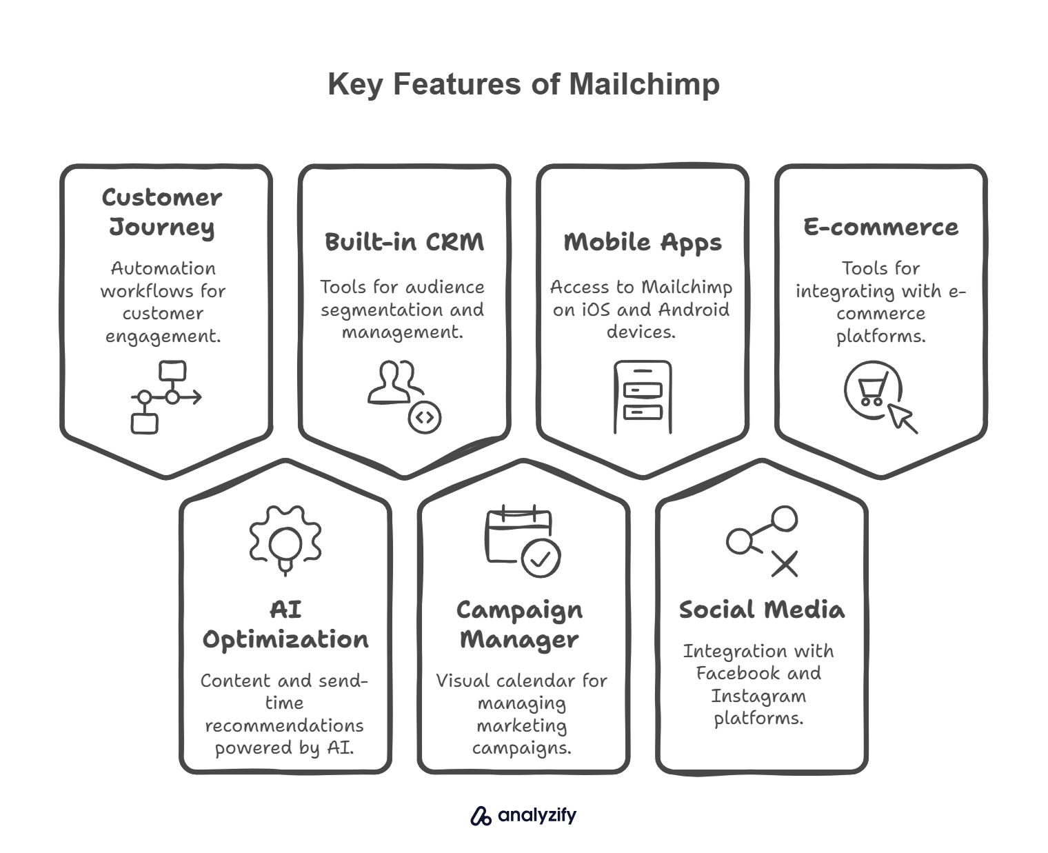Key Features of Mailchimp