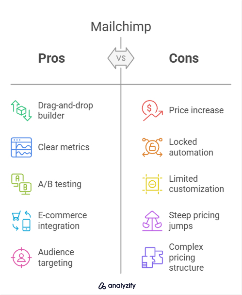Advantages and Disadvantages Mailchimp