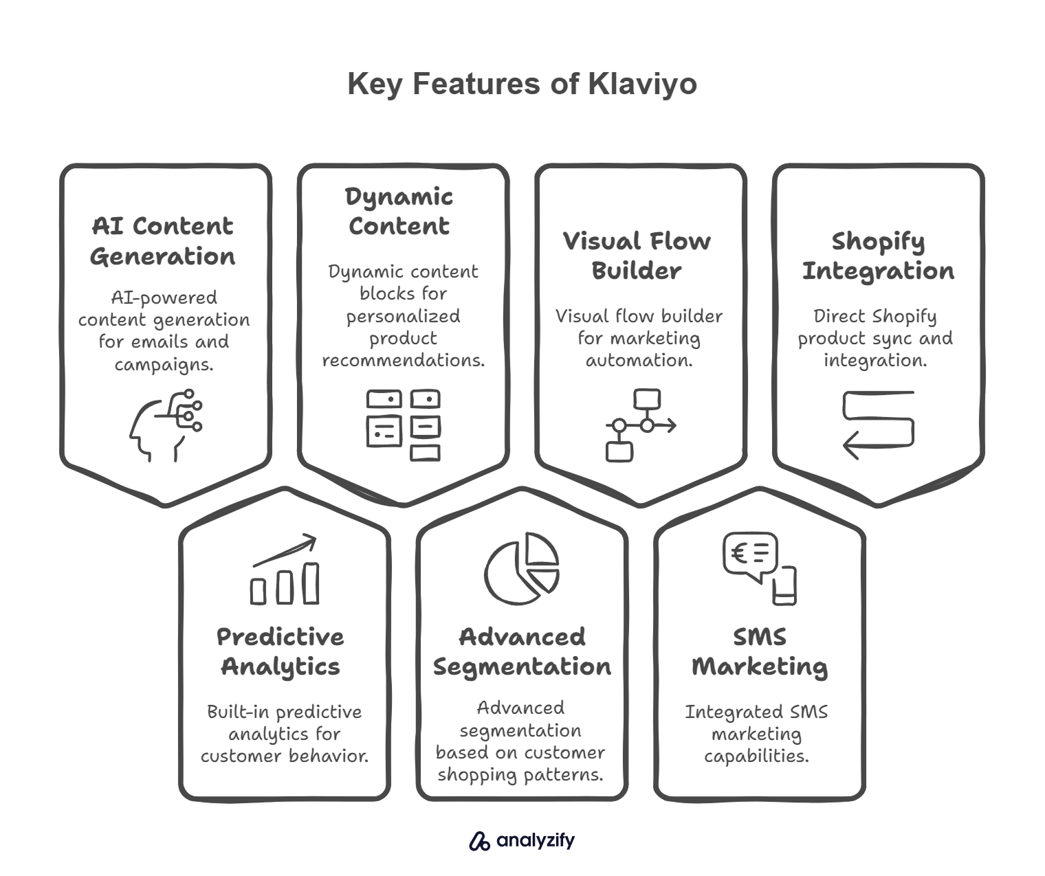 Key Features of Klaviyo