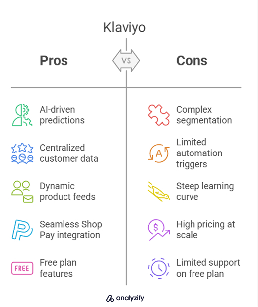 Advantages and Disadvantages Klaviyo (1)