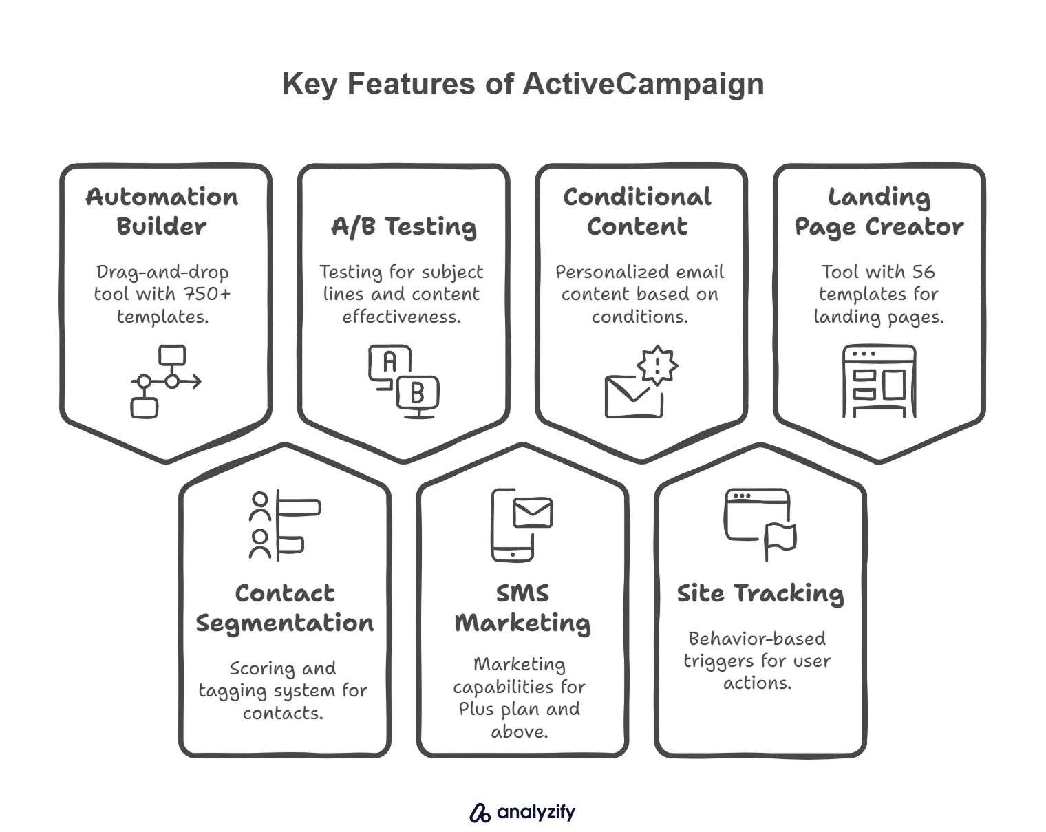 Key Features of ActiveCampaign