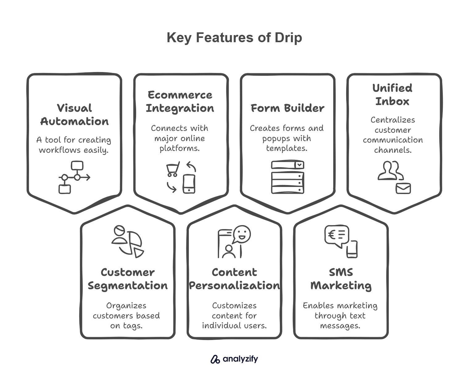 Key Features of Drip