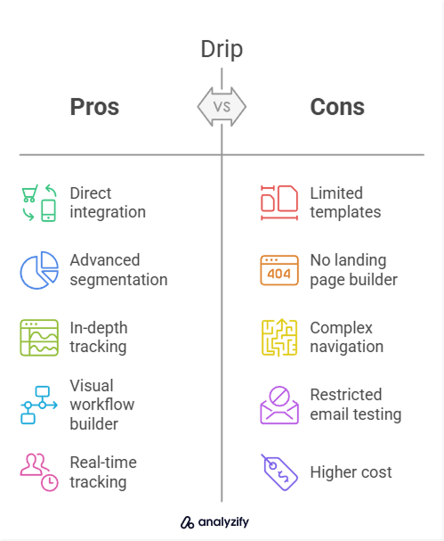 Advantages and Disadvantages Drip