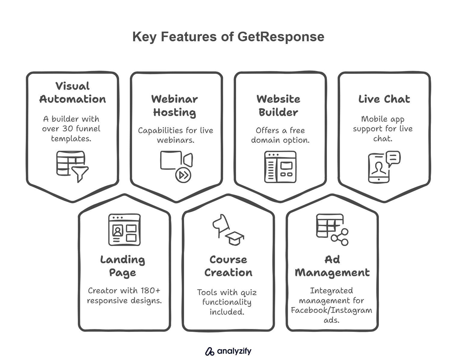 Key Features of GetResponse