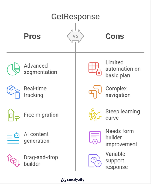 Advantages and Disadvantages GetResponse
