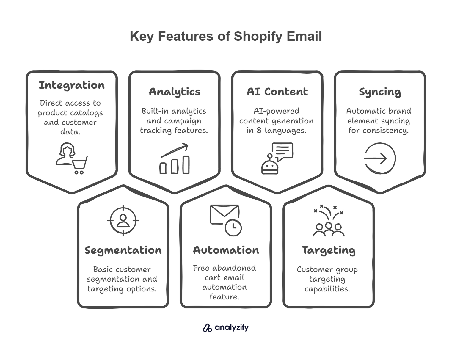 Key Features of Shopify Email