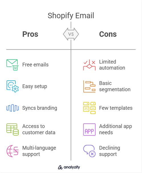 Advantages and Disadvantages Shopify Email