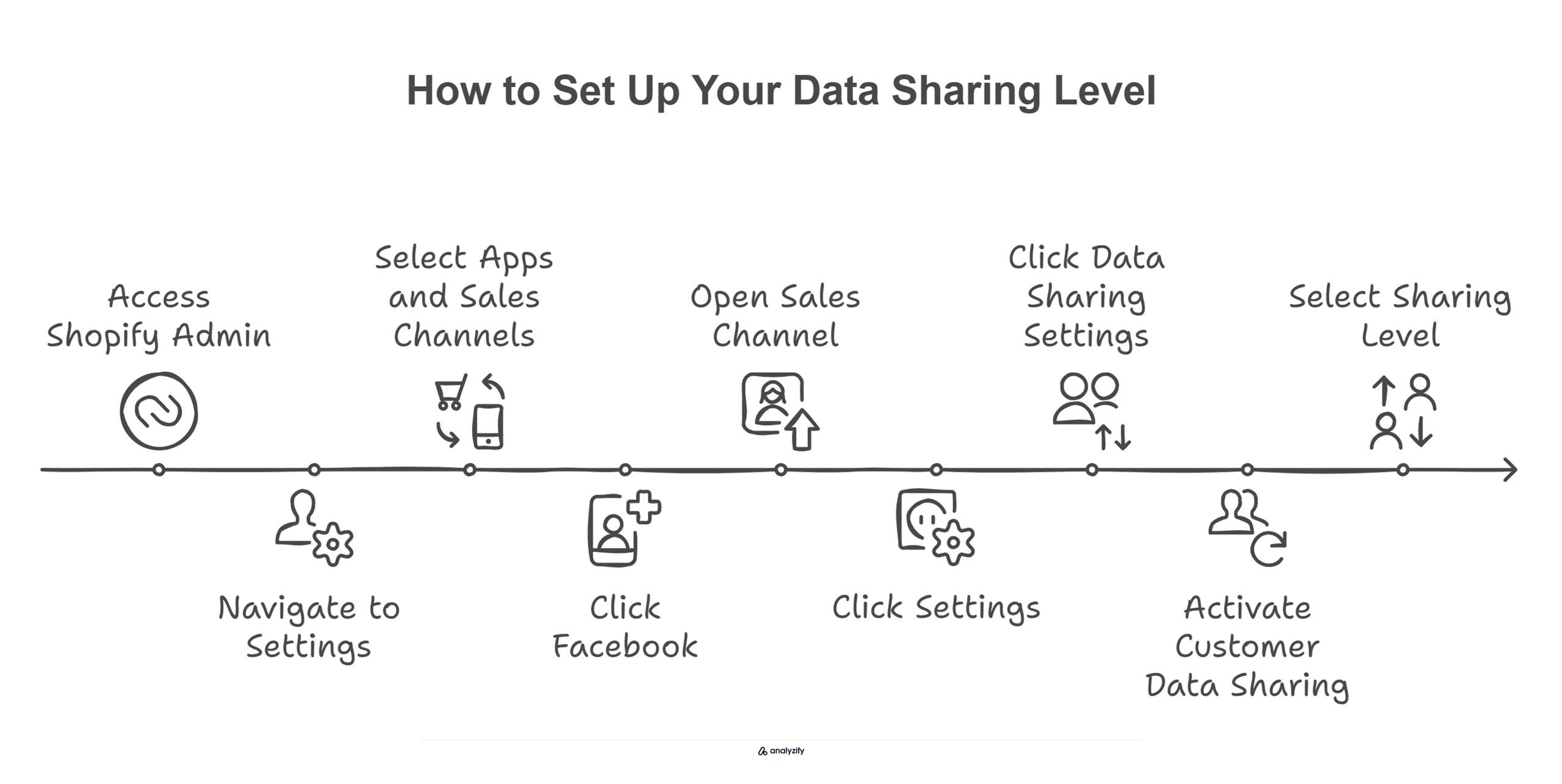 How to Set Up Your Data Sharing Level Shopify Facebook