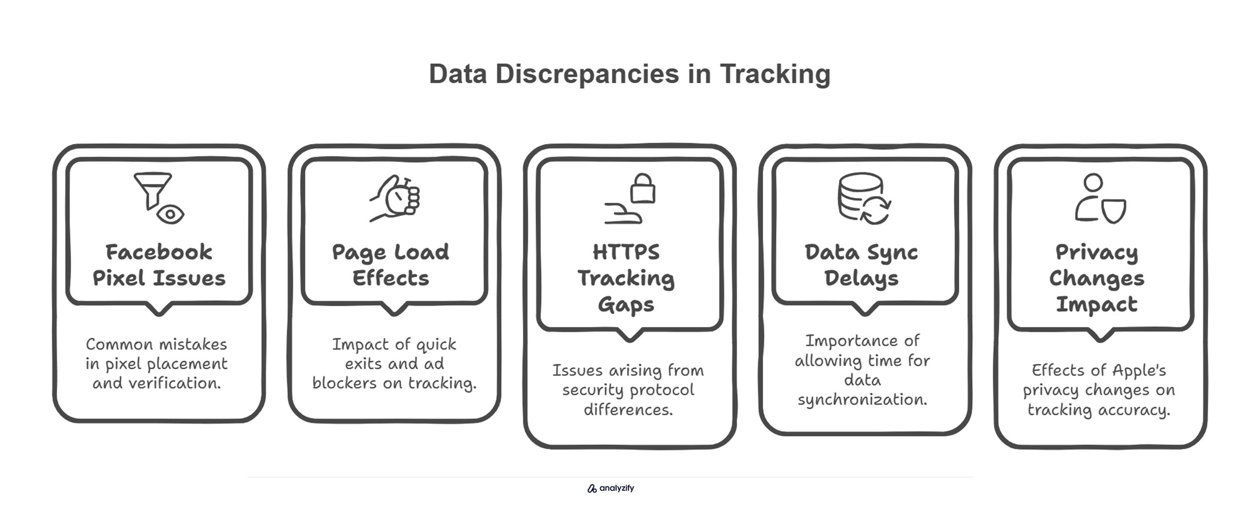 Data Discrepancies in Tracking