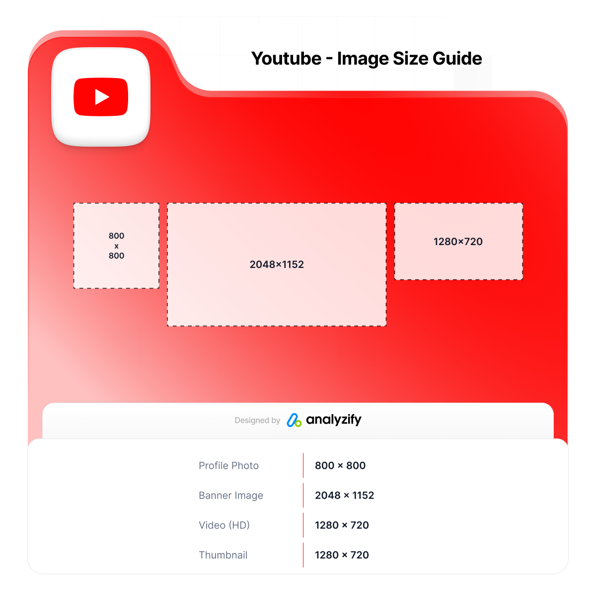 social-media-image-sizes-Youtube