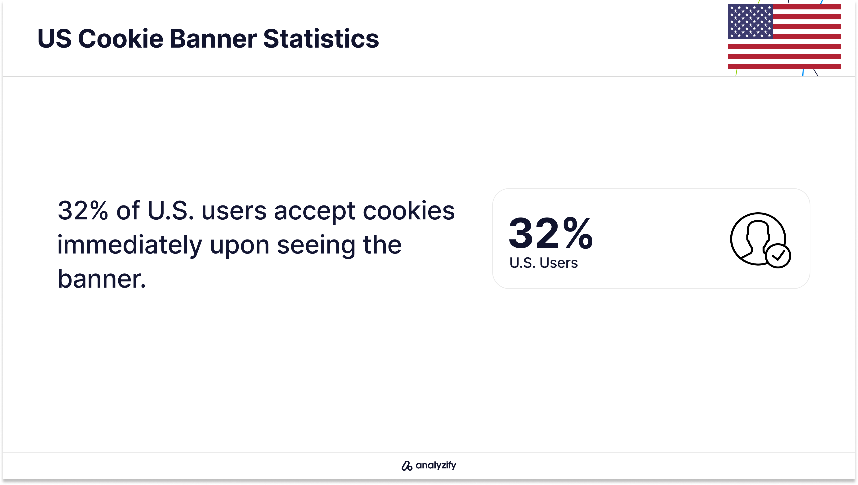 Improve Cookie Banner Acceptance Rate