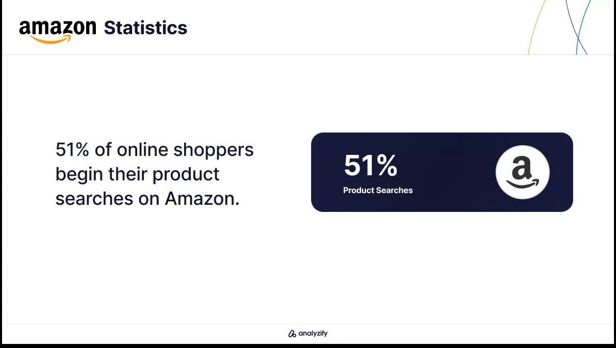 Amazon Statistics Online Shopping Trends