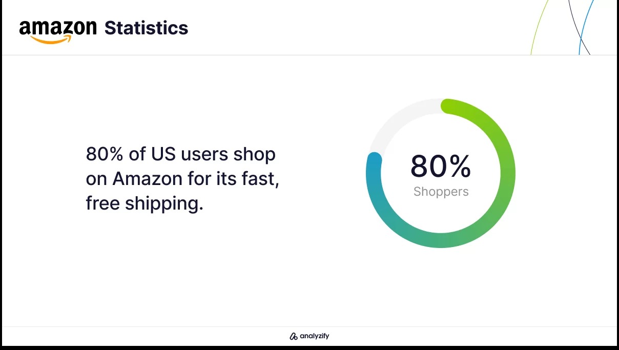 Us Shopping Trends