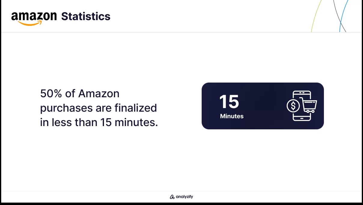 Amazon Shopping Trends 2025