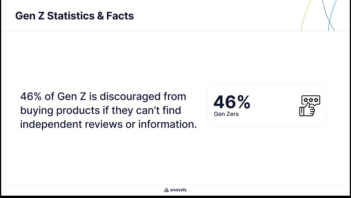 Amazon Shopping Trends 2025