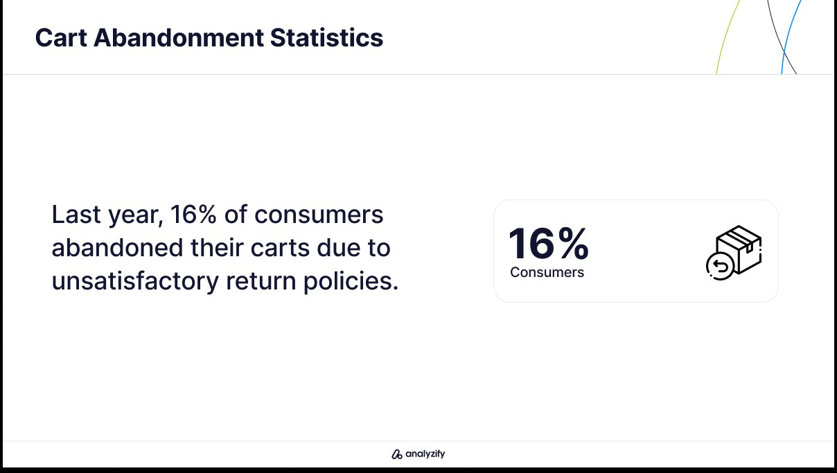 Cart Abandonment Shopping Trends