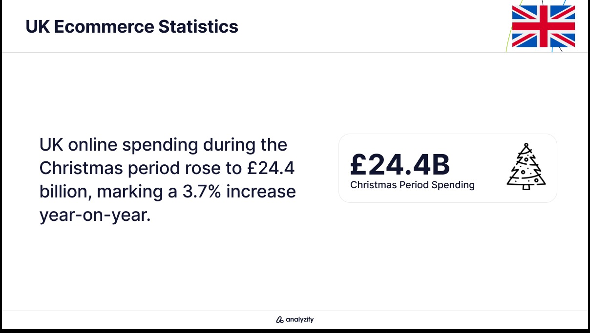 Uk Ecommerce trends