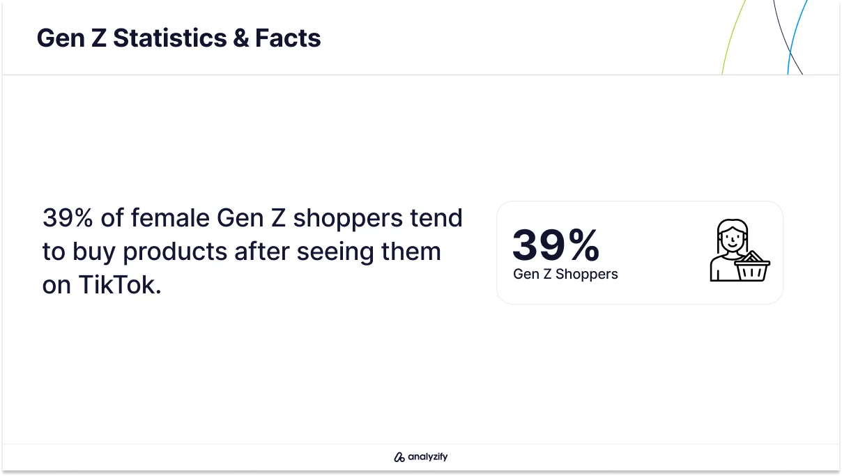 female Gen Z shoppers shopping analysis
