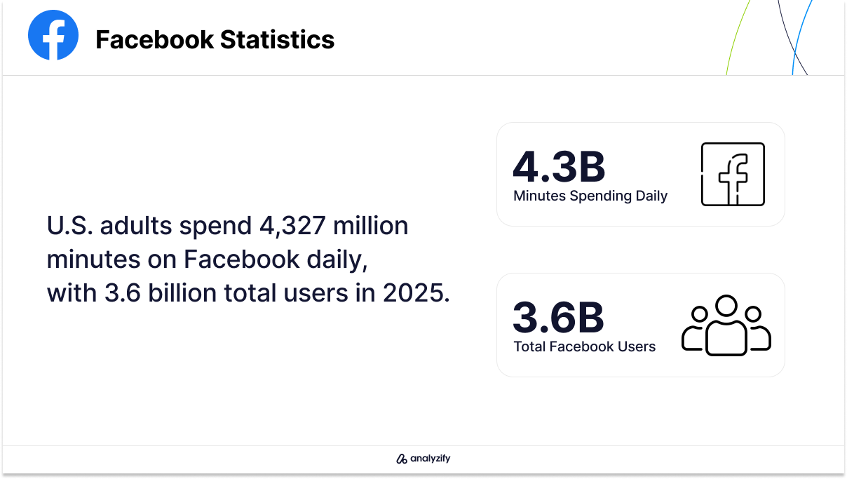 best-times-to-post-on-facebook-statistics