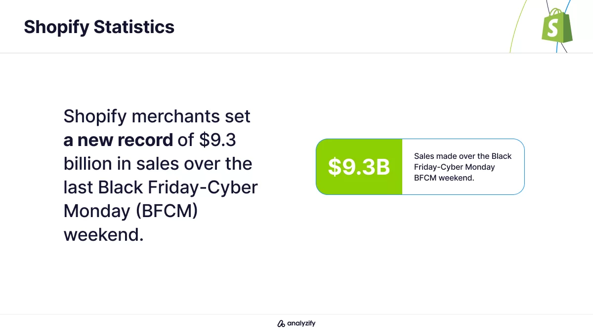 Shopify Sales Record Black Friday