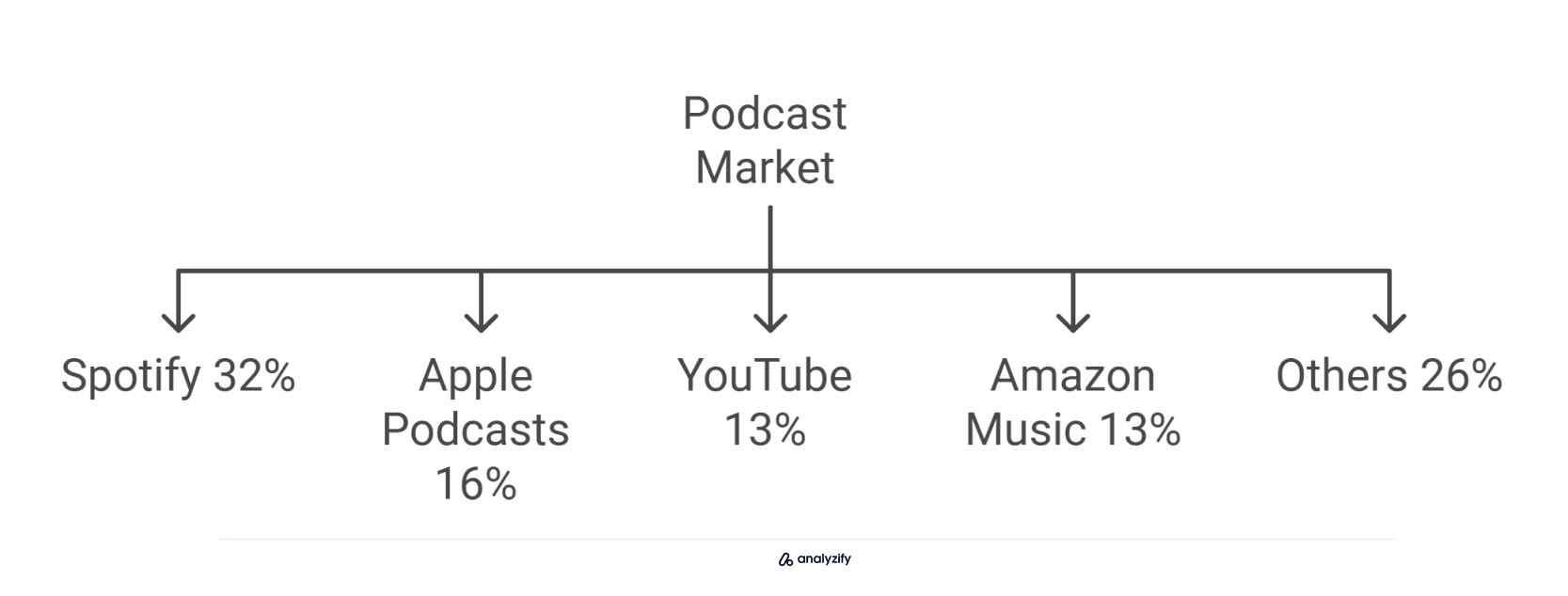 Podcast marketing for ecommerce