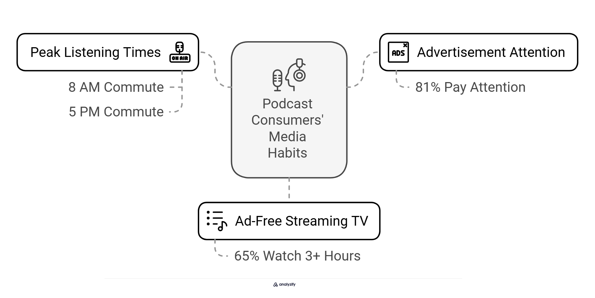 podcast marketing Gen z
