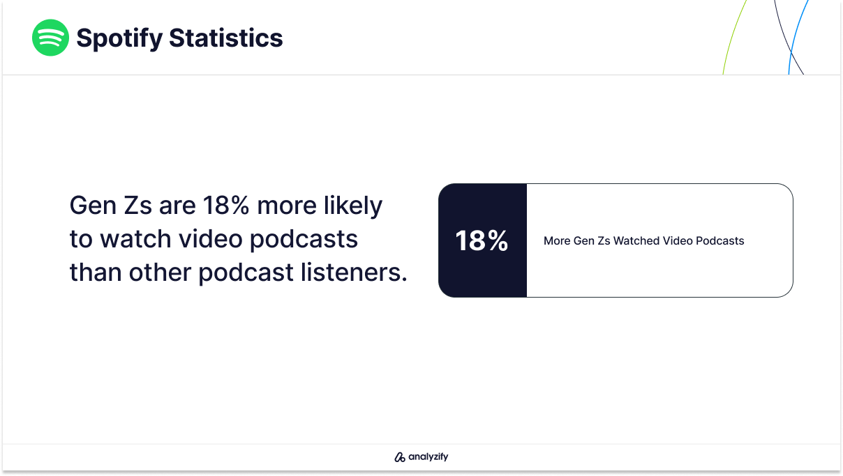 Gen Z's Preference for Video Podcasts