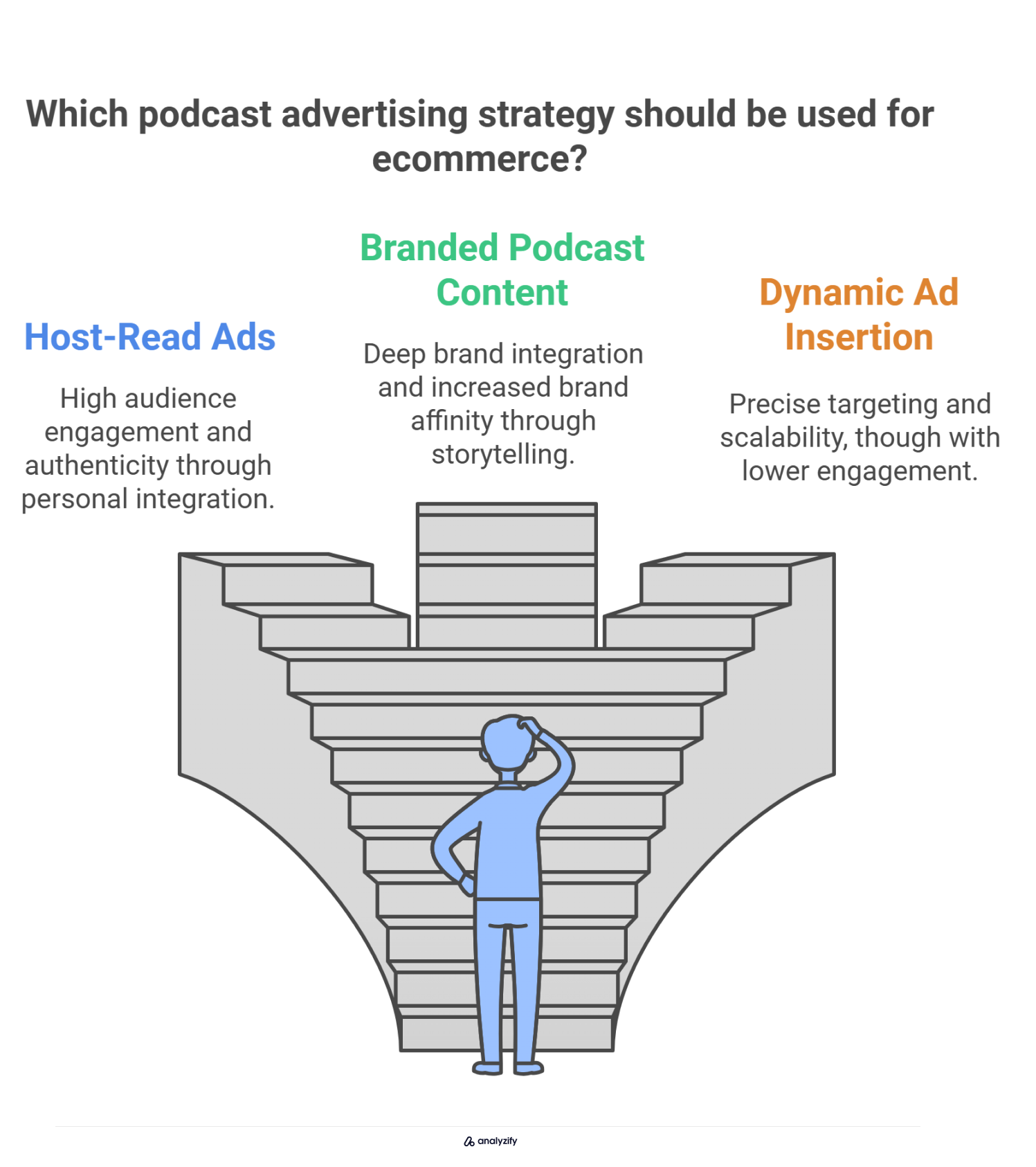 Types of Podcast Advertising Strategies for Ecommerce