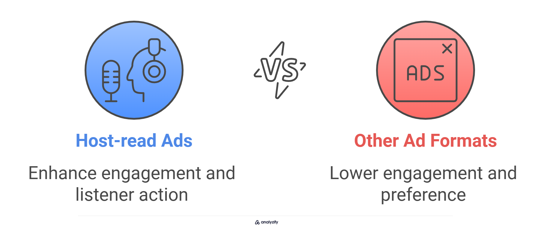 Host-Read Advertisements in Podcast Marketing