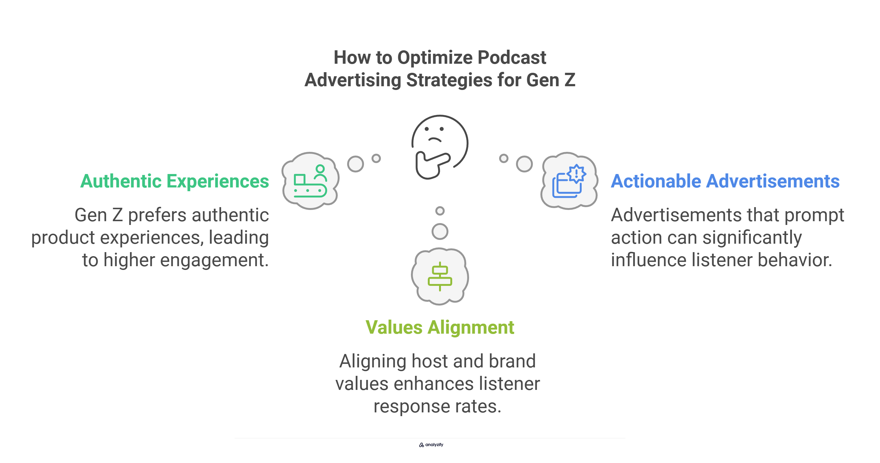 How to Optimize Podcast Advertising Strategies for Gen Z