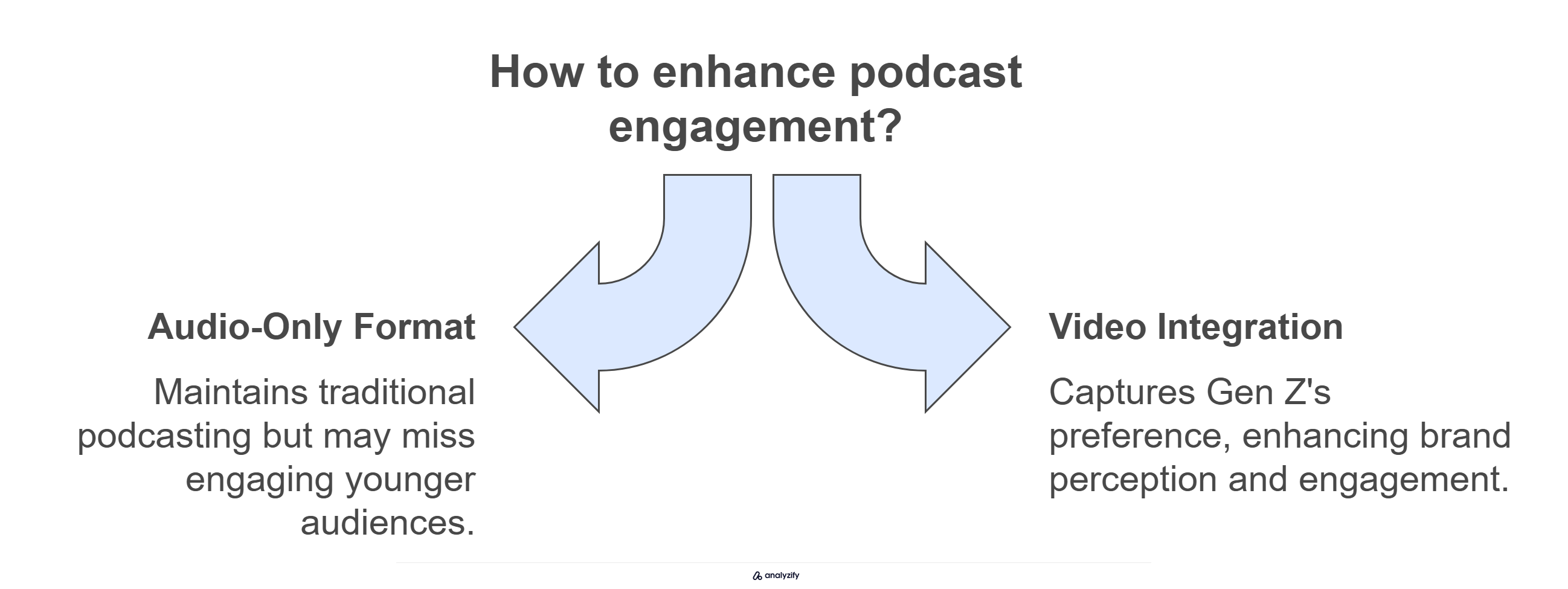 Best Practices for Podcast Marketing in Ecommerce 