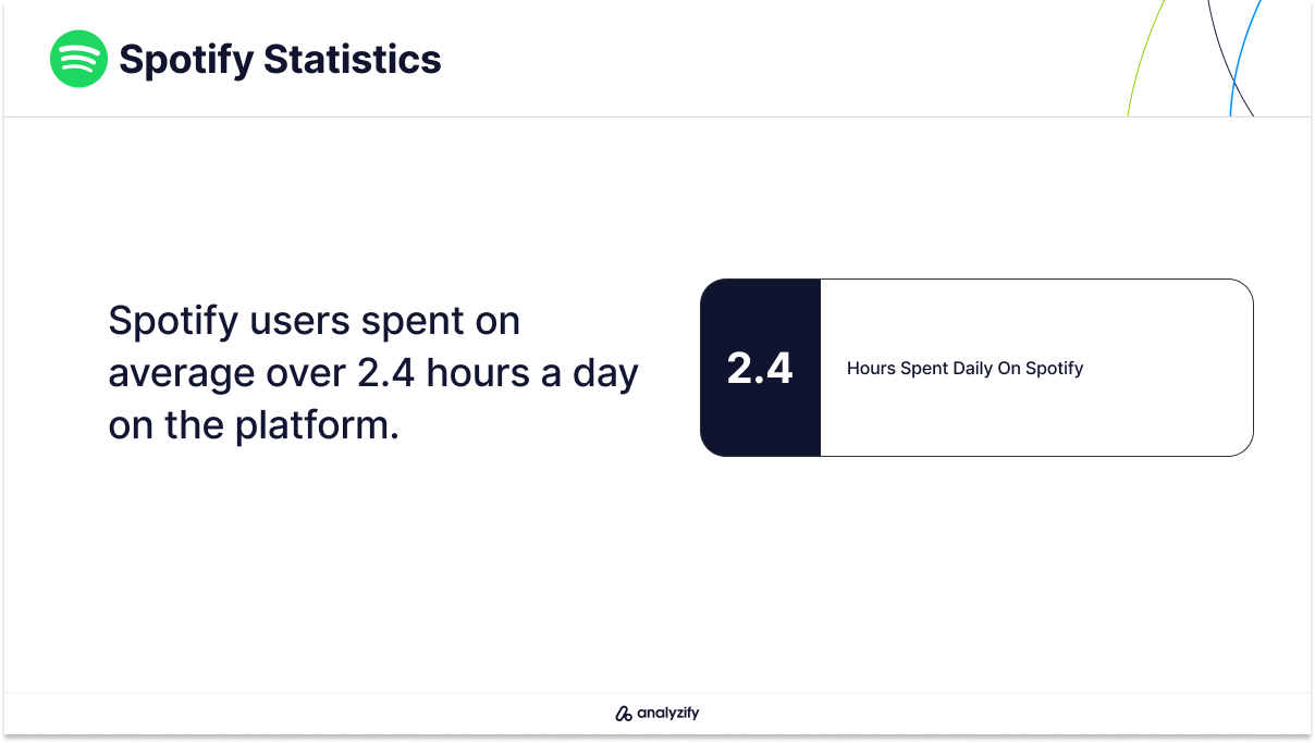 Daily Engagement of Spotify Users in 2023