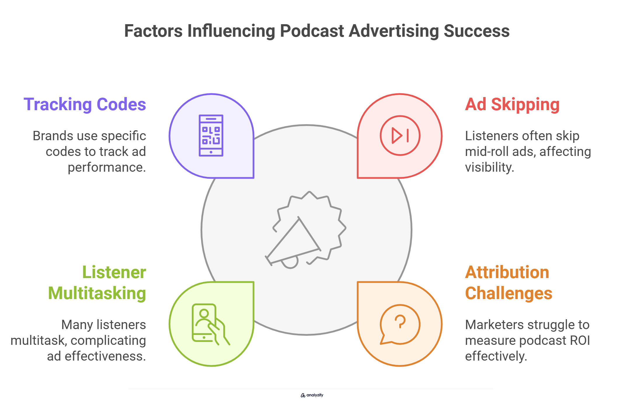 Common Challenges and Solutions in Podcast Marketing 