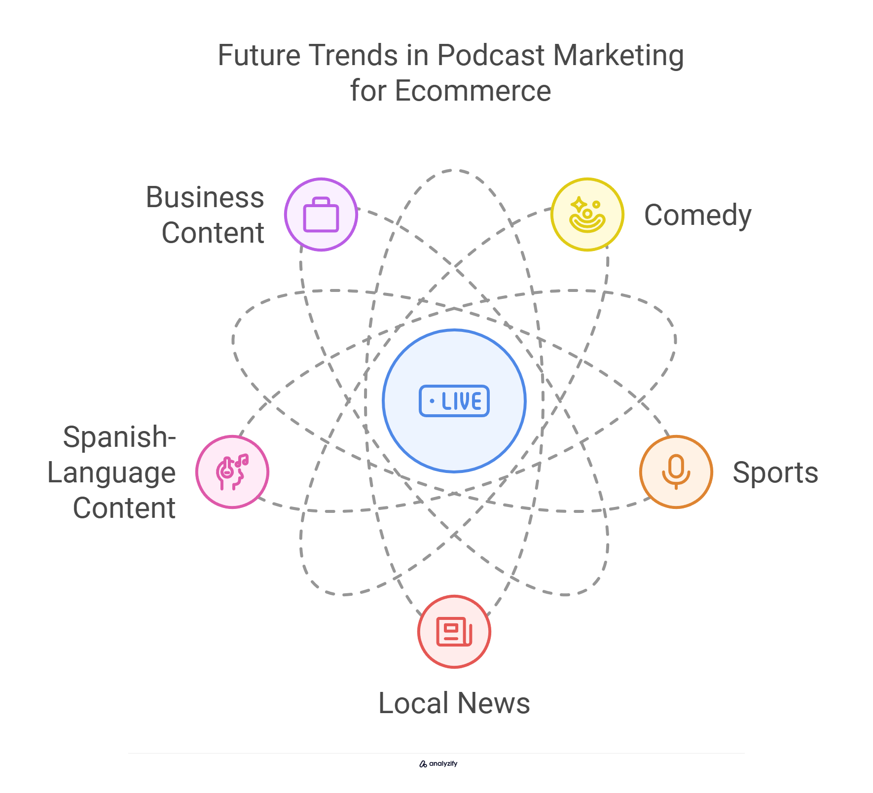 Future Trends in Podcast Marketing for Ecommerce 