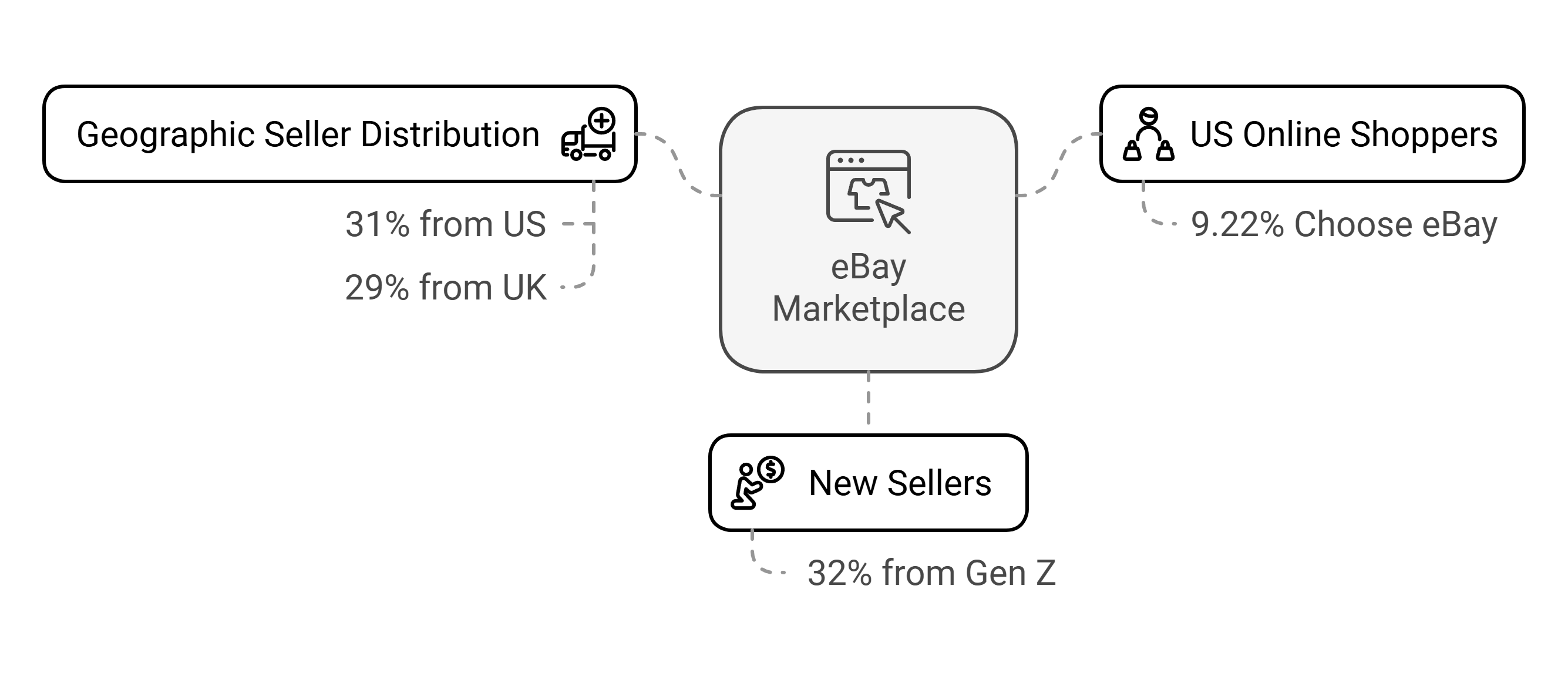 Key Market Statistics eBay